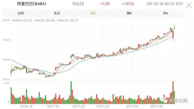 巨人起舞——25000亿港币的企鹅和3000亿美元的阿里