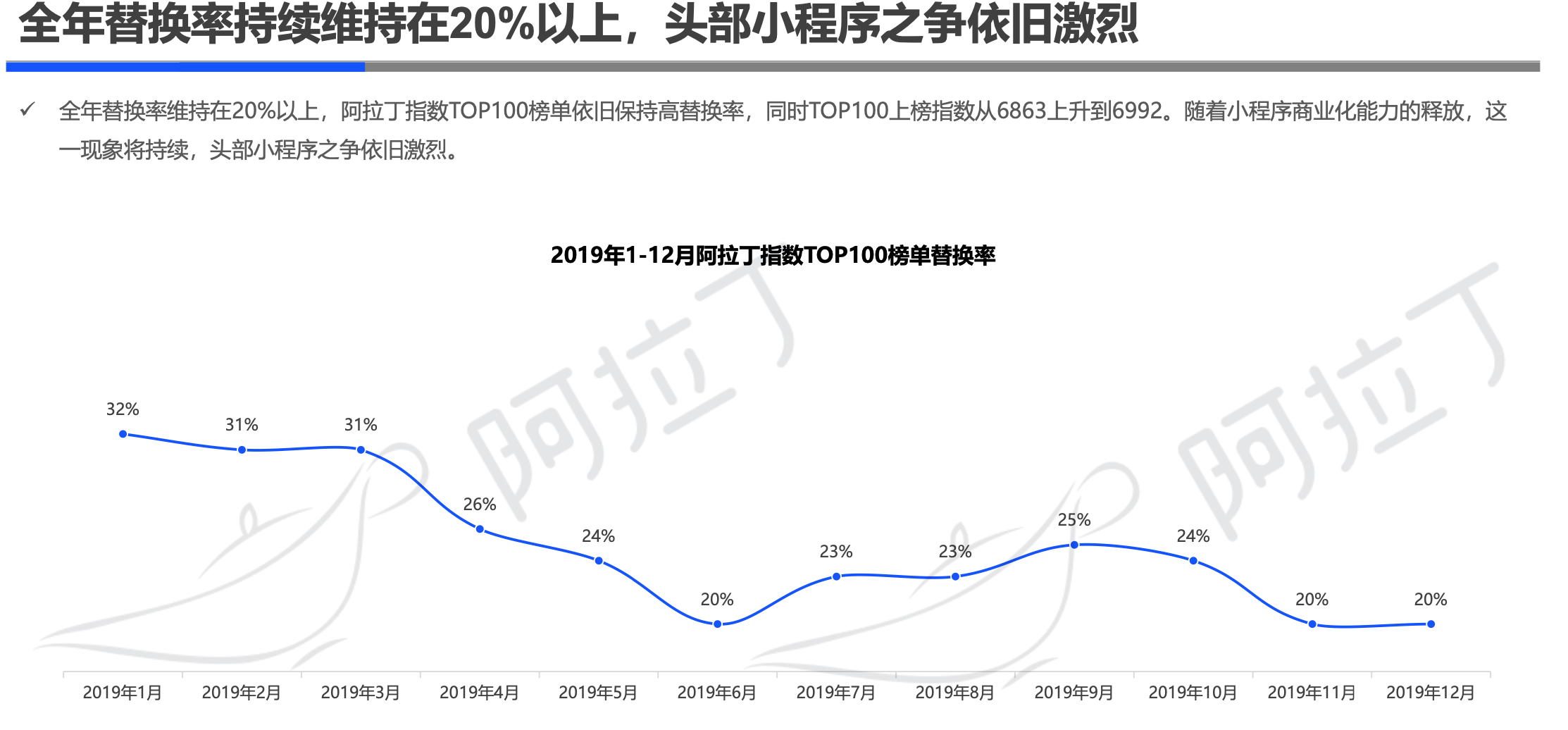 阿拉丁2019年小程序年度生态白皮书：小程序互联网时代到来