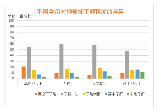 4月1日，为了忘却的抑郁症，我们发布了这份调查报告