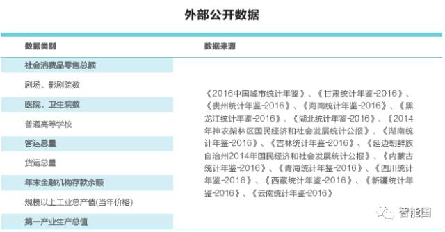 以沙瑞金式认真，我仔细审视了腾讯2017互联网+数字经济指数报告