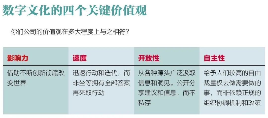 疫情启示录：企业闯过危机的六大数字化策略