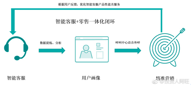 中国实时人口_中国人口分布图(2)