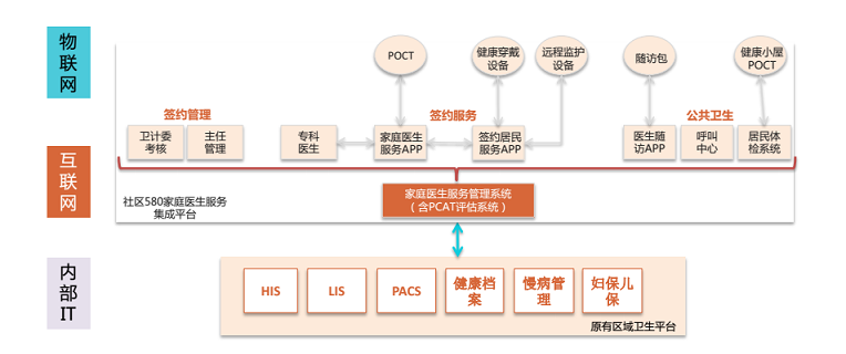 基层医疗SaaS市场解析：政策和医保，是SaaS企业发展的决定性因素