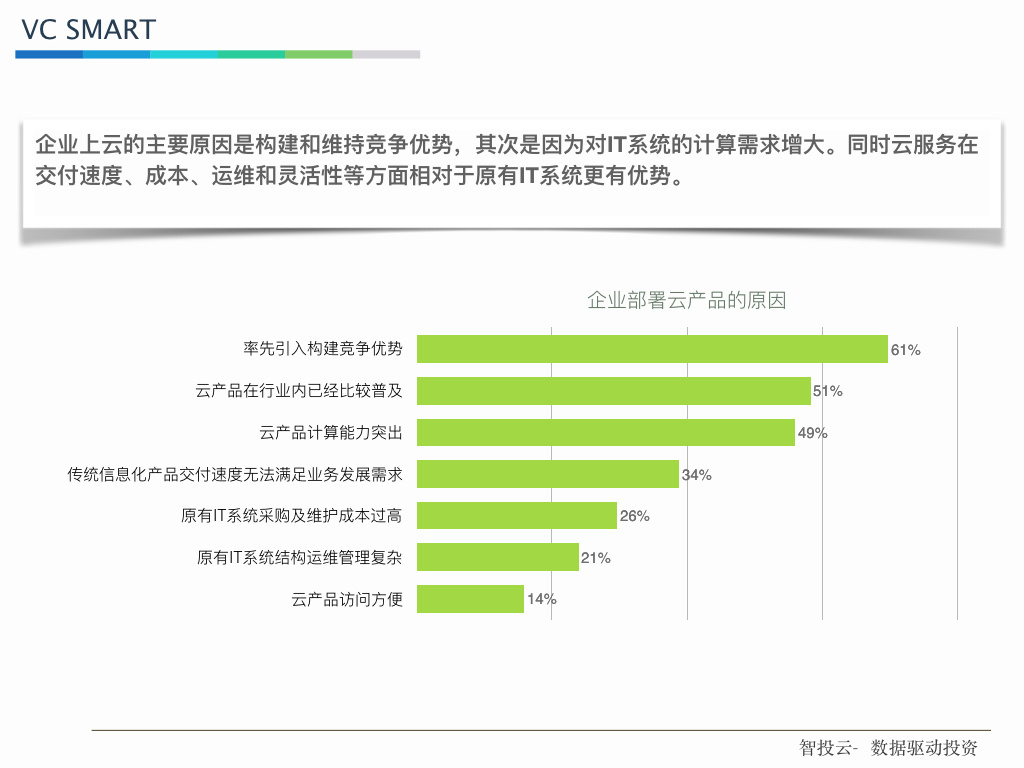 云迁移：下一个云计算创投领域的“钢锯岭”