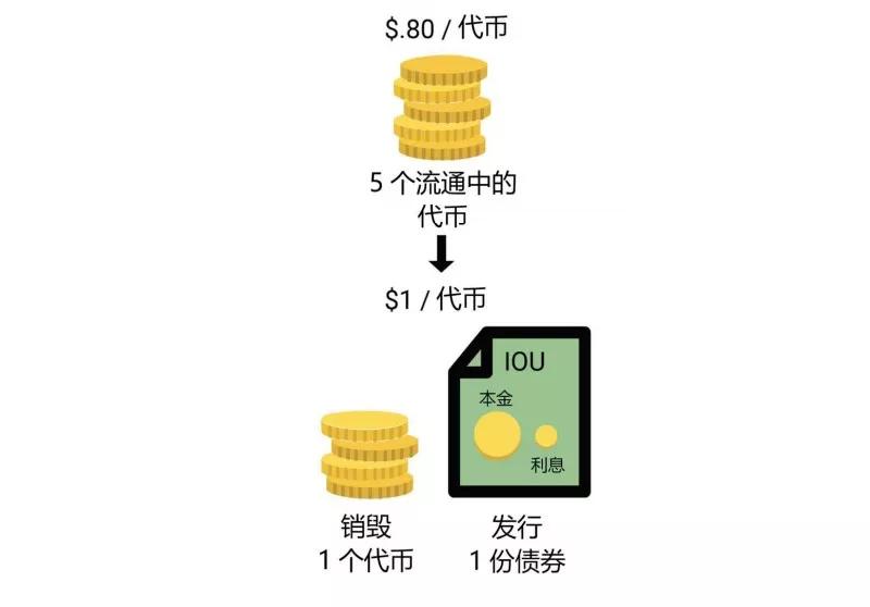 差点被特朗普选为美联储主席的那个人押注了一种加密货币，为什么？ 