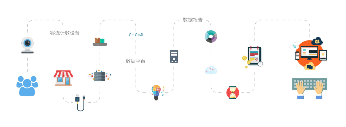 【我是风口】大数据AI助力新零售，线下流量运营迎契机