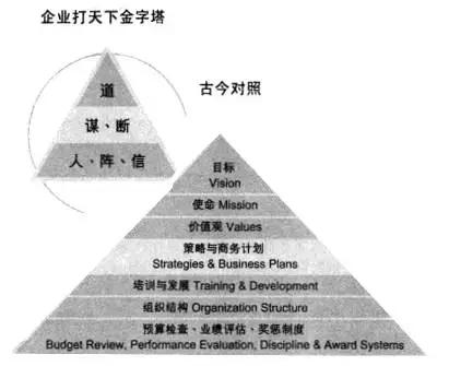 关明生：管理者和领袖，前者「正确的做事」，后者「做正确的事」