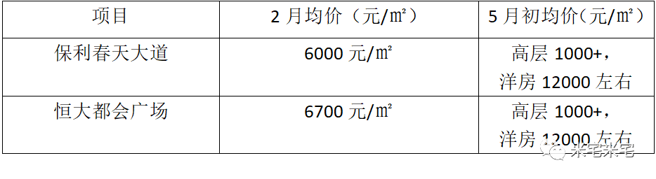 贵阳楼市，一首凉凉送给你！