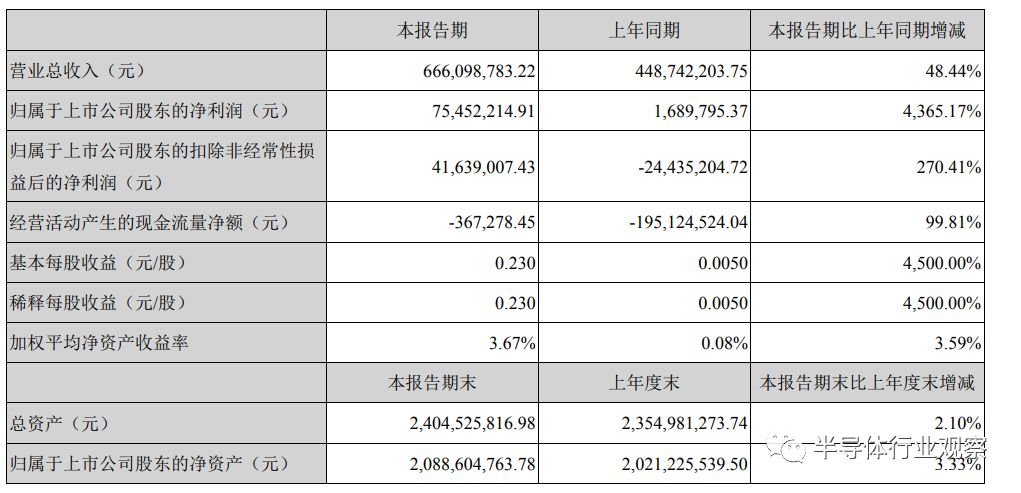 从中报看芯片产业的未来