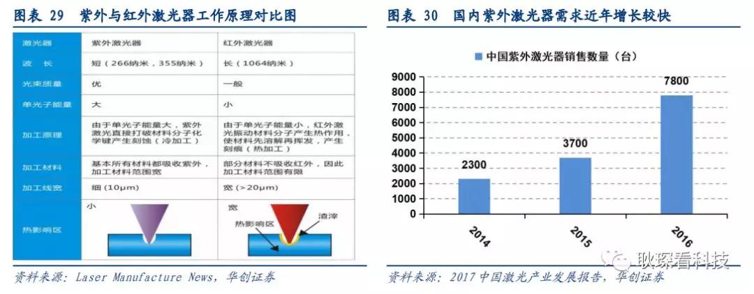 创投观察 |从全球激光产业竞争格局与下游新兴应用看中国厂商崛起契机与发展路径