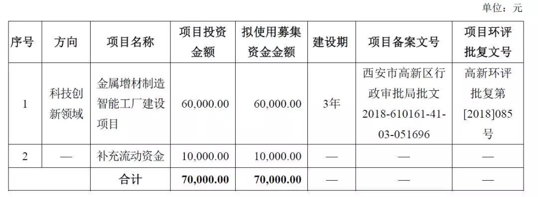 3D打印号角，即将再度吹响