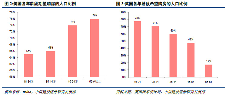 资产人口_人口普查