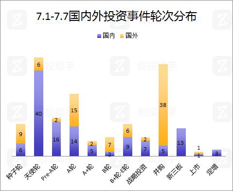 腾讯投资印尼摩托车叫车应用GO-JEK，ofo完成超7亿美元E轮融资 | VC Weekly