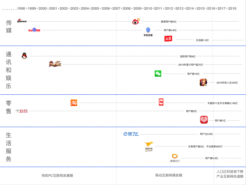 校宝在线CEO张以弛：产业互联网浪潮下，互联网+教育创业公司的机会在哪里？