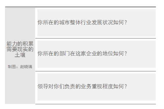 做了什么选择，基本上和高收入无缘？