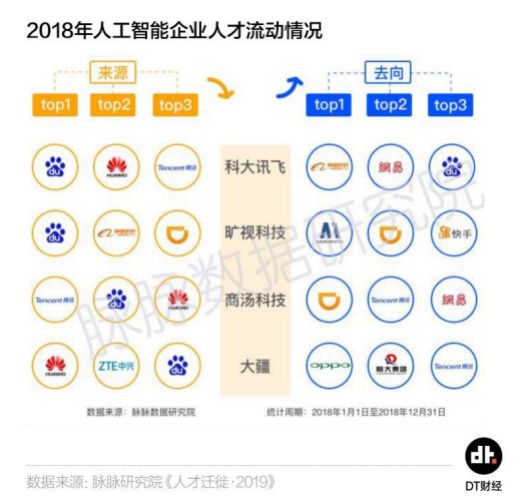 搞AI的，怎么才能不失业？