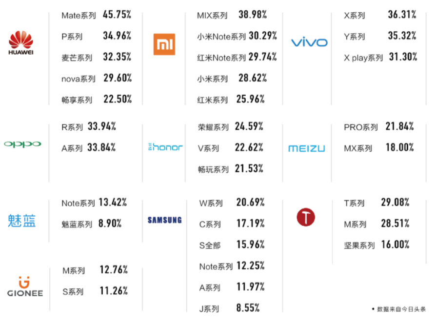 我们对 2018 年的手机市场做了一点点预测