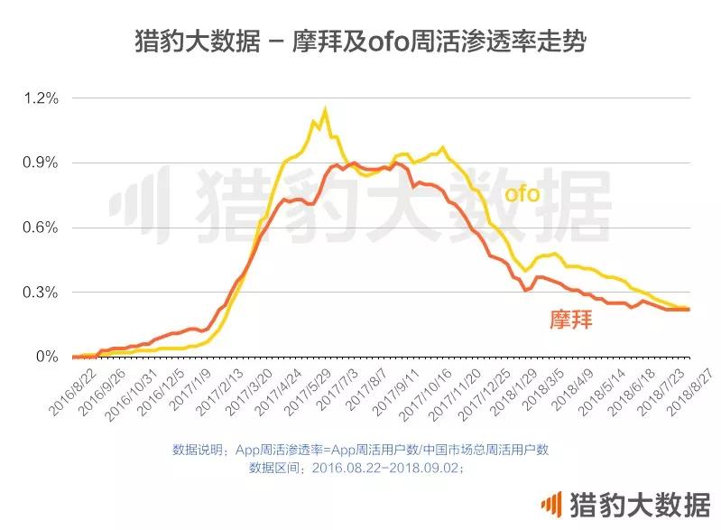 “啃老族”王兴的千亿市值梦：估值不是靠摊大饼撑起来的