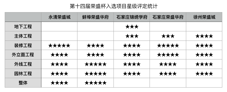 荣盛内部工程管理“秘笈”流出，造好房子如何做到环环相扣