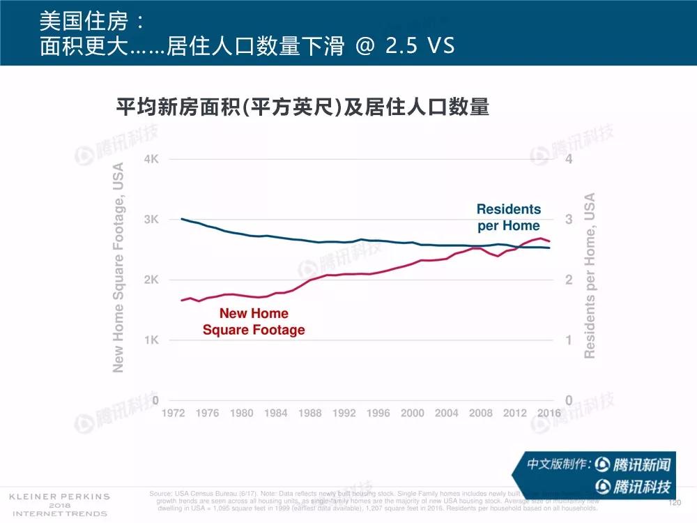 【完整版】2018互联网女皇趋势报告：全球互联网用户出现个位数增长