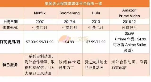 《海贼王》试水付费引争议，我们来看看美日韩是如何做网络动画付费