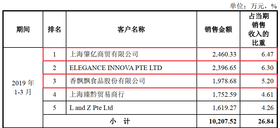 从冲泡到现调，奶茶在中国这十年