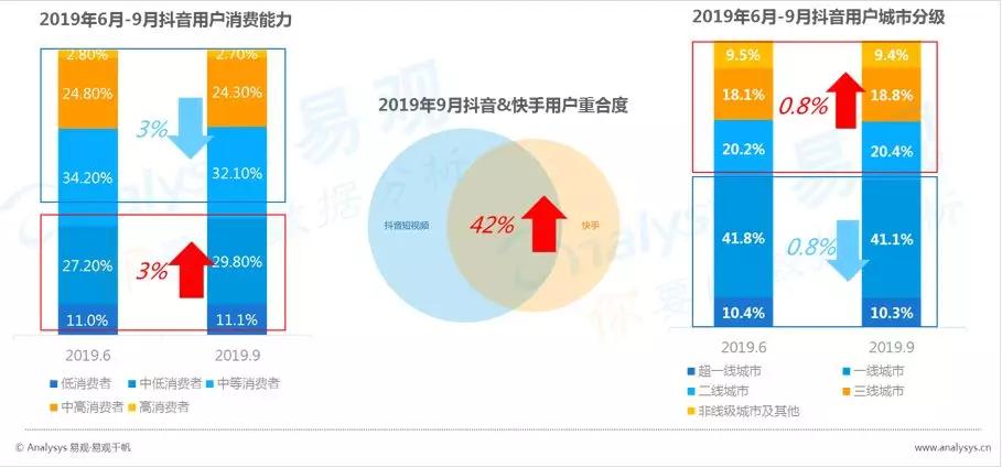 数字用户红利到头了？不，它其实悄悄转向了这些领域