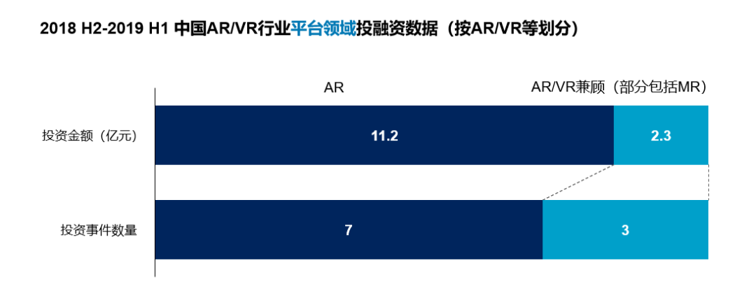 数据证明AR比VR更赚钱，5G将带来新的增长