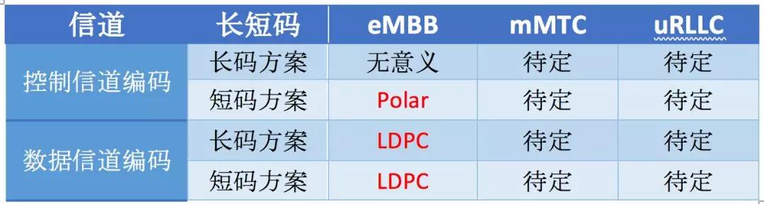 5G之争：从1G到5G，各国是如何明争暗斗的？