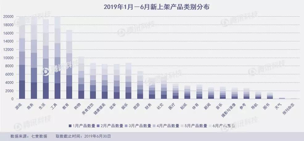 狐友失足，趣步断臂，谁来救救6月的App Store？