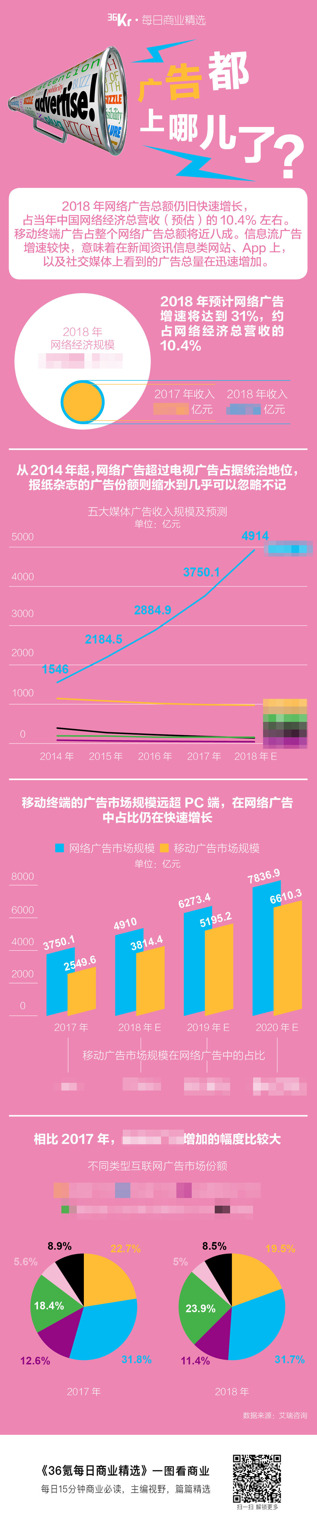 氪星晚报 | B站收购网易漫画交易落定；宝马获中国首张外资网约车牌照；刘强东身价缩水近一半