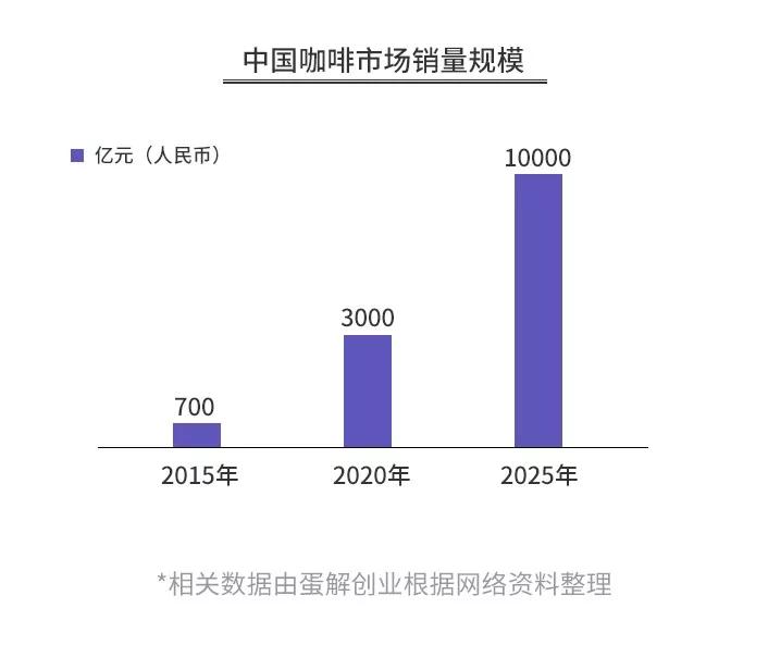 开咖啡馆倾家荡产？全案解析星巴克、瑞幸、咖啡陪你、自助咖啡