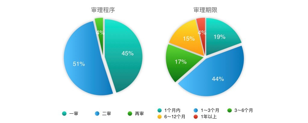 2018年股权行业盘点｜To B的新蓝海？
