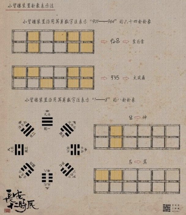 研究完《长安十二时辰》的望楼系统，我魔怔了
