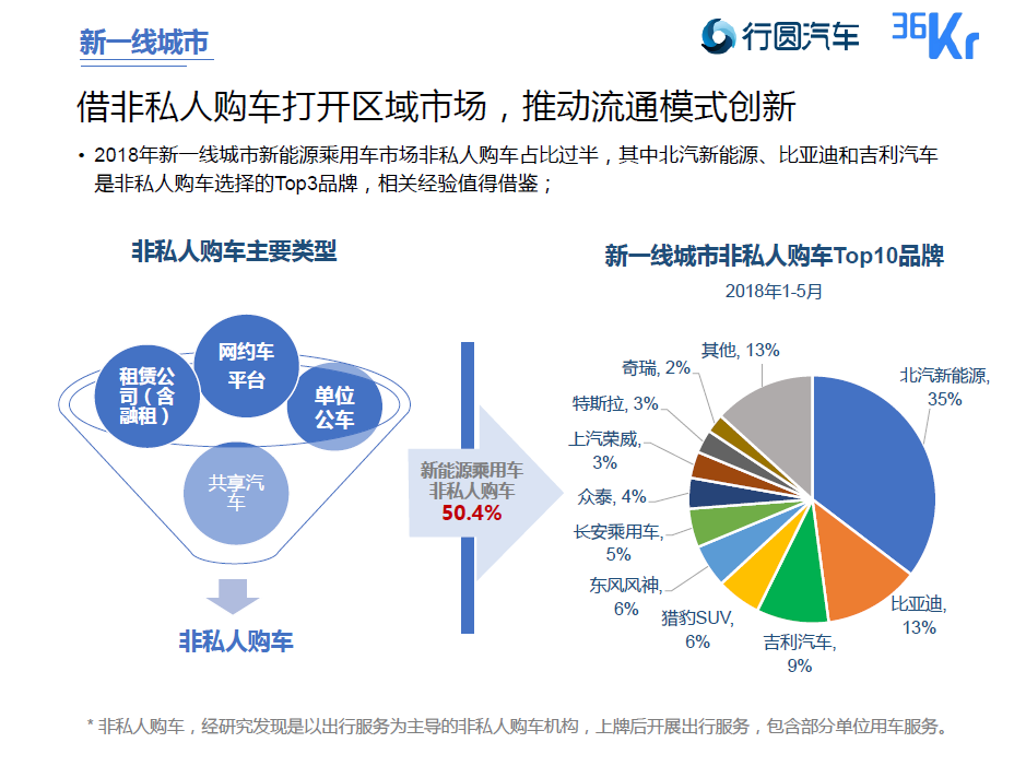 补贴退坡，新能源车的未来如何