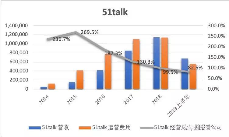 5家公司4家亏，在线教育是个好生意吗？