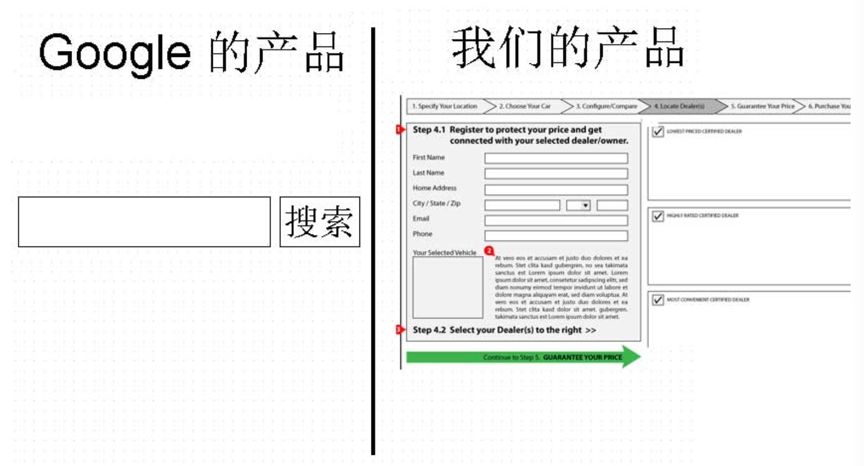 每一家伟大企业，都曾问过自己这些问题