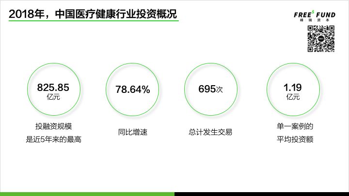 早期医疗投资的真相与中国速度