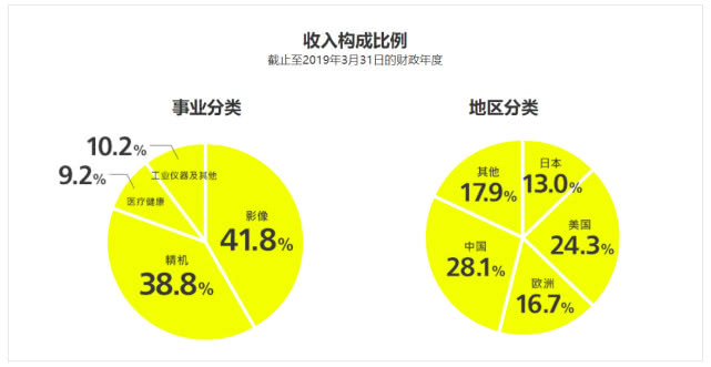 欧洲芯片简史：这家荷兰公司，扼住了全球半导体芯片的咽喉