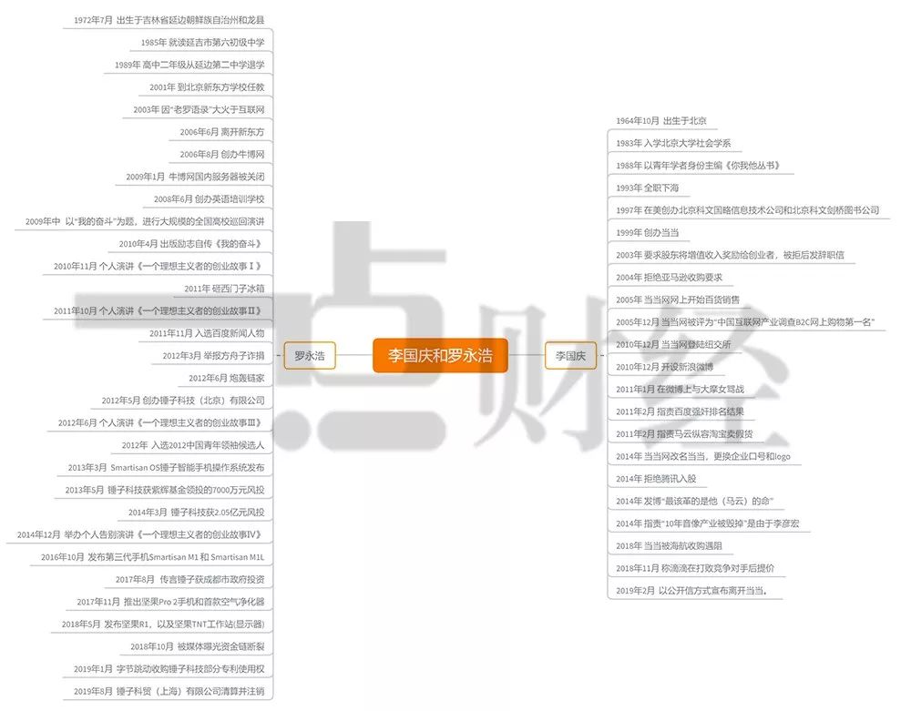 当“大嘴”李国庆遇见“大炮”罗永浩