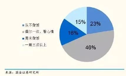 越来越多的独居者，会改变未来供需结构么？