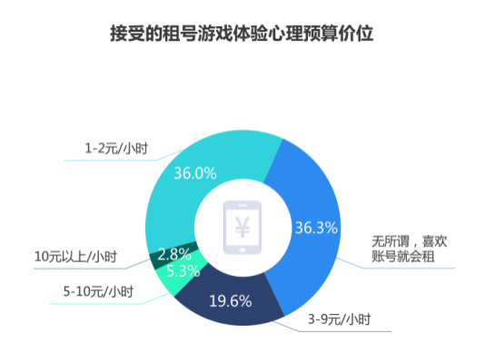 观察+ | 5G云游戏时代，刀锋互娱要用“体验”式创新撬动游戏服务市场