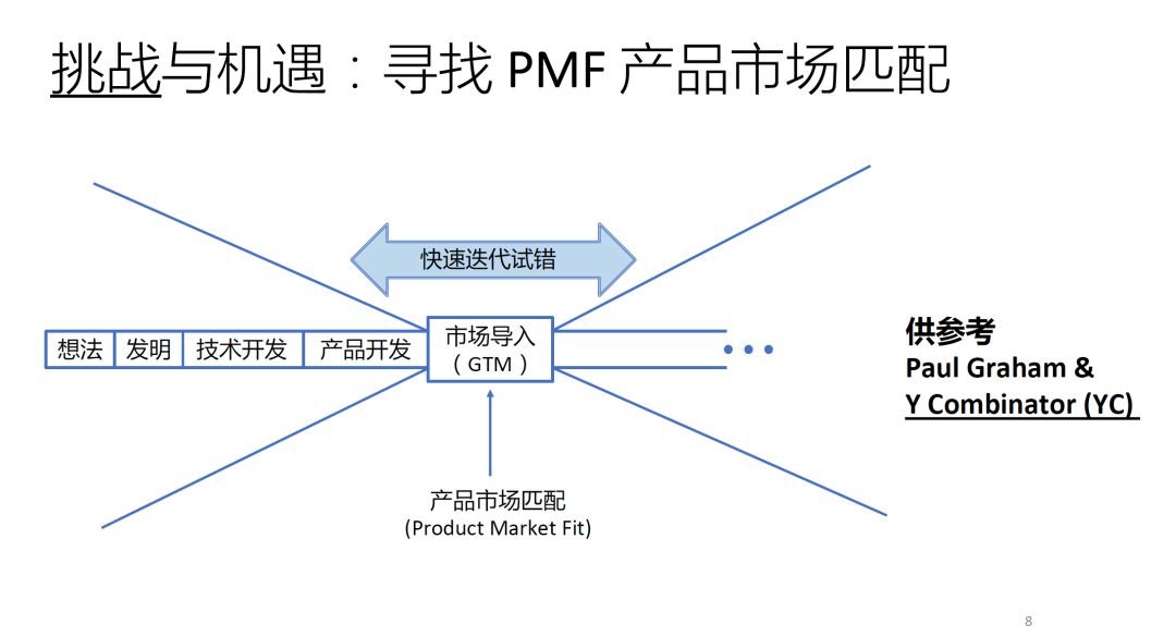 想跳出创业里的坑，得找到对的思维模型