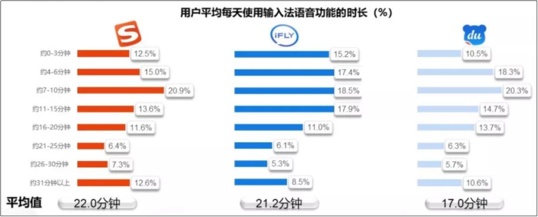 一份矛盾重重的报告，如何彰显搜狗的焦虑？