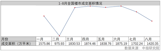 在这个略惨的金九银十，你该不该去薅房企的羊毛？