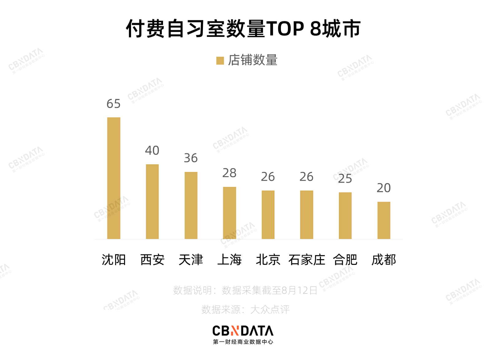 最高45元一小时的自习室，能有多暴利？