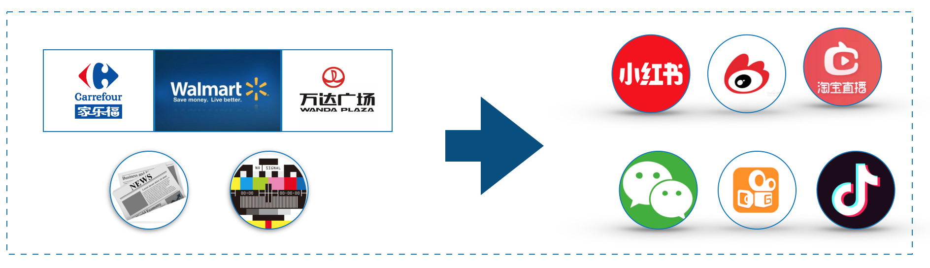 HFP、元气森林、完美日记背后是消费新势力崛起，我们用这份研报来帮你拆解 | 2019 中国新消费①