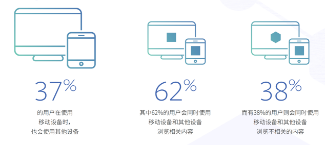 擅用Facebook数字营销，领跑消费电子品市场