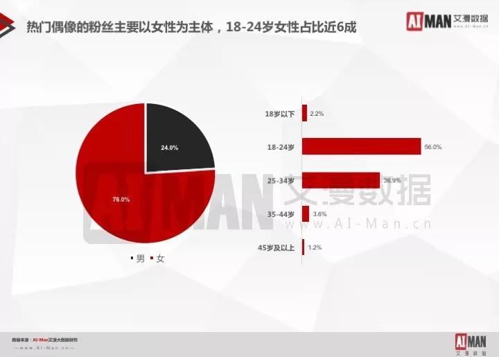 【南京眼】安德玛签约杨超越：非主流“粉丝经济”