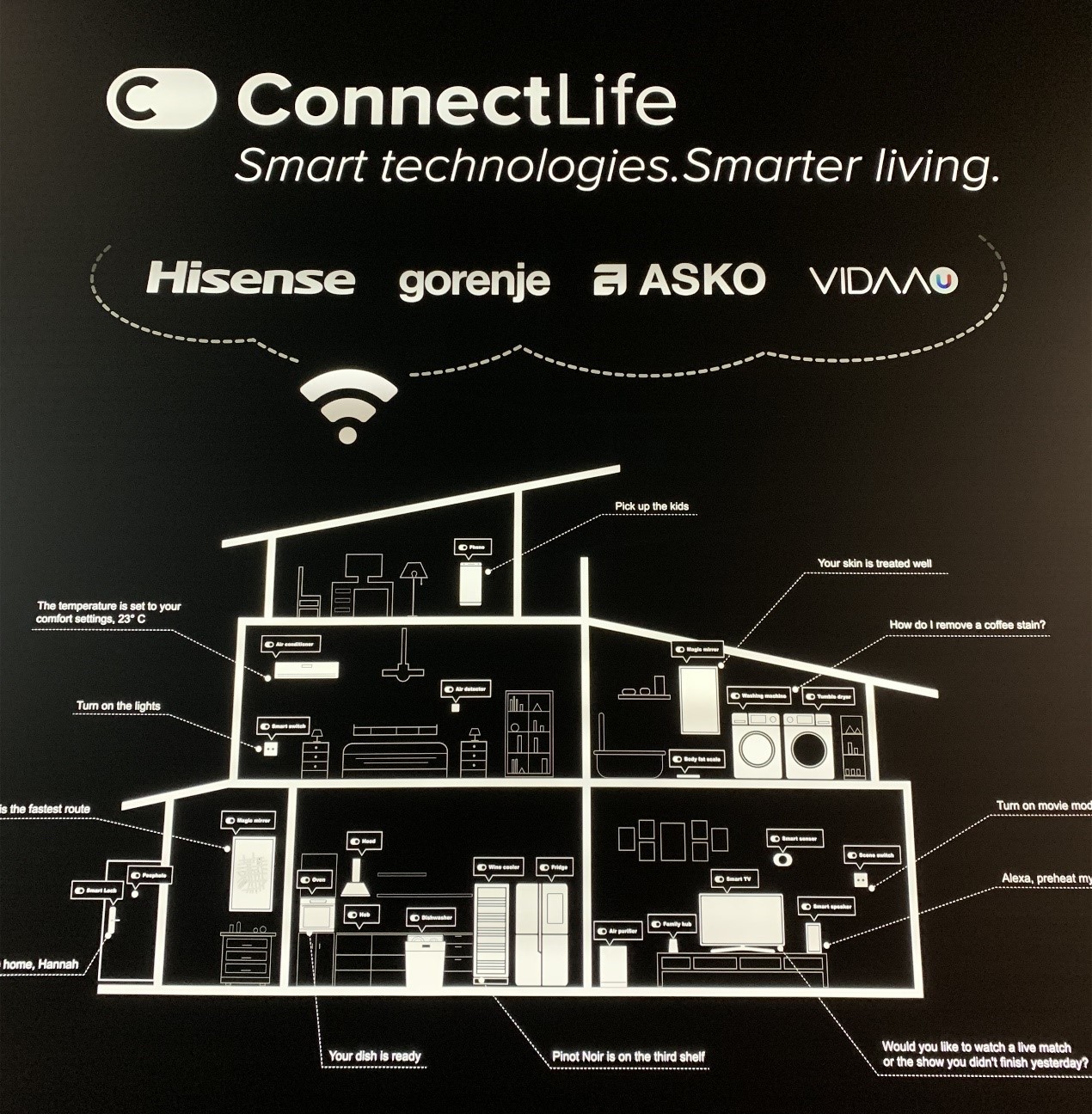 海信智慧家居ConnectLife平台亮相IFA2019，三大品牌互联